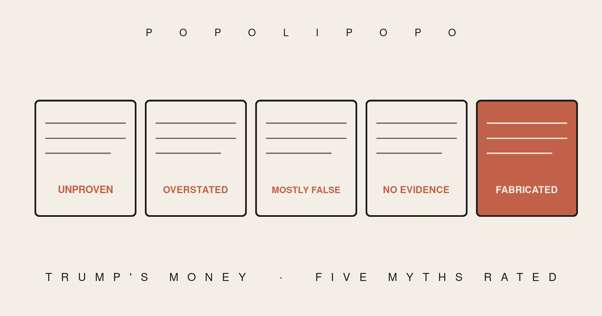 Five claim cards in a row, each stamped with a different verdict from supported to fabricated, in a flat editorial style.