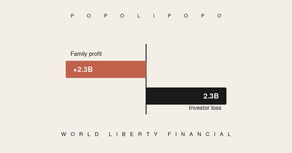 Two mirrored bars of equal length pointing in opposite directions, one labelled profit and one labelled loss, in a flat editorial style.